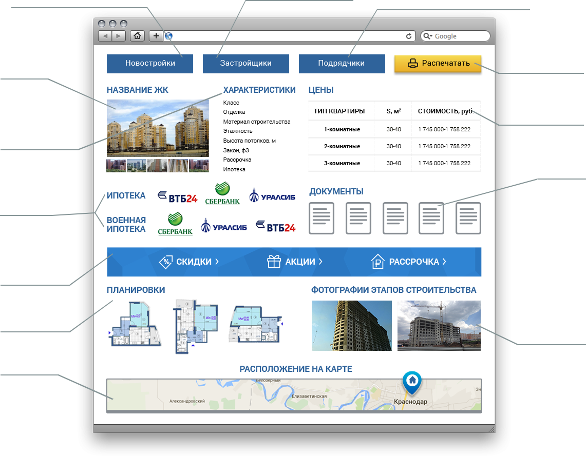 Департамент новостроек Краснодара | Официальный сайт